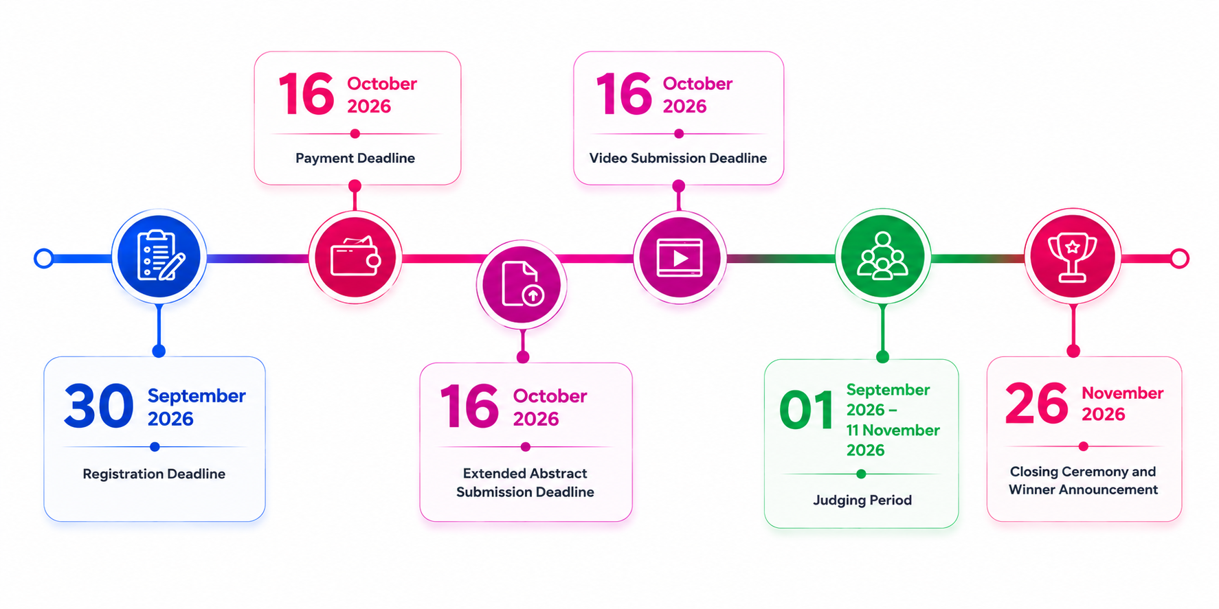 IGNITE 2026 Conference Flow Chart